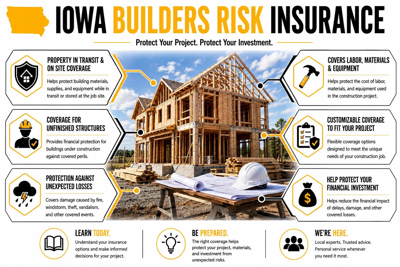 Iowa Builders Risk insurance