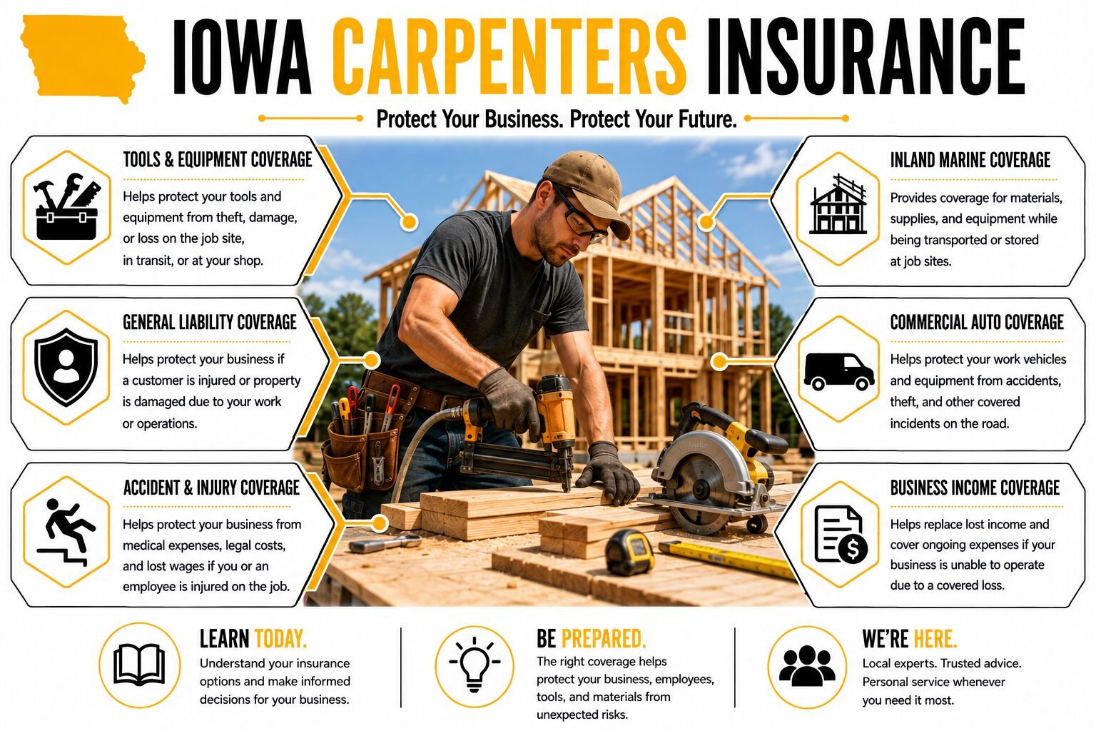 Iowa Carpenters Insurance