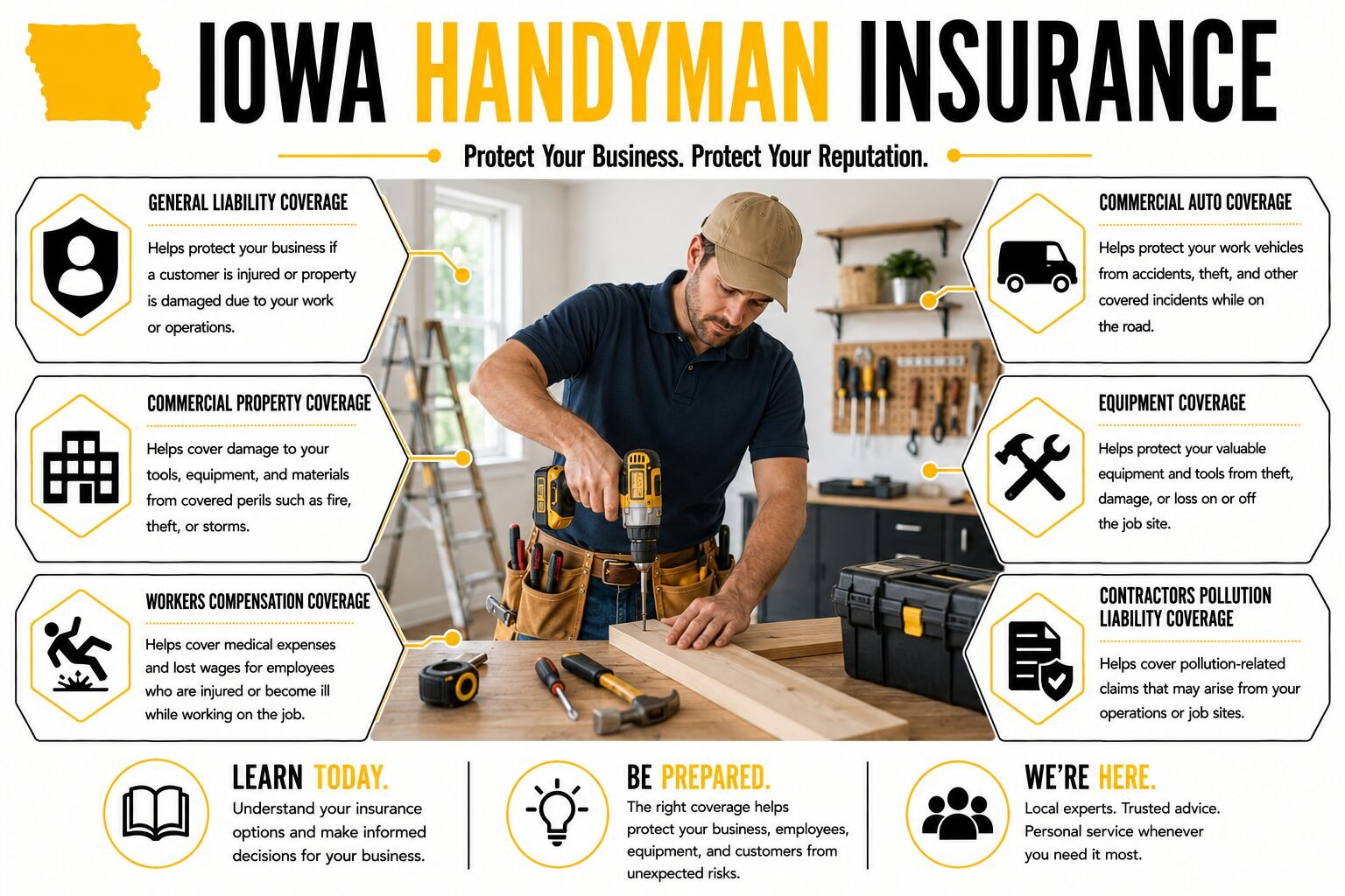 Iowa Handyman Insurance