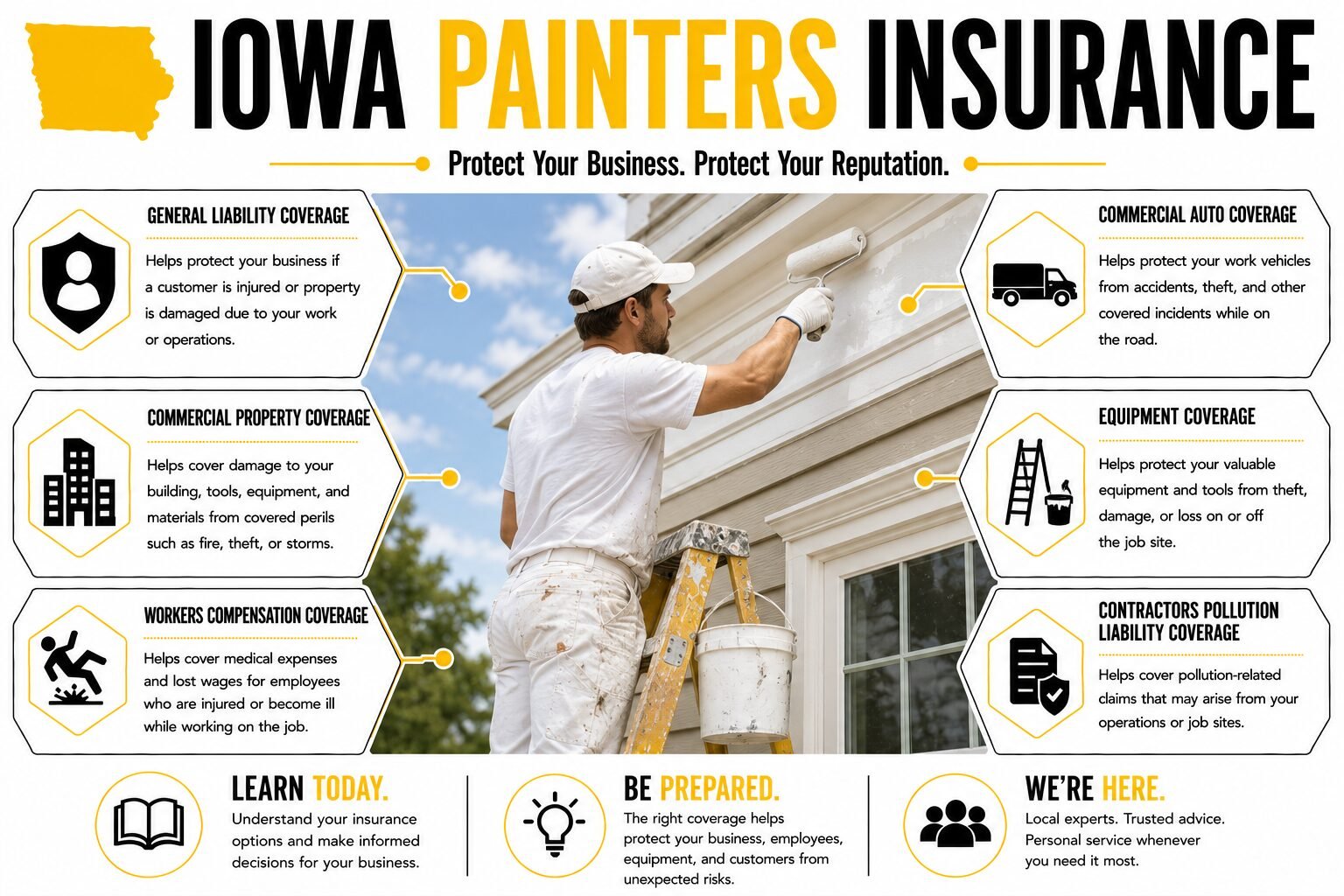 Iowa Painters Insurance