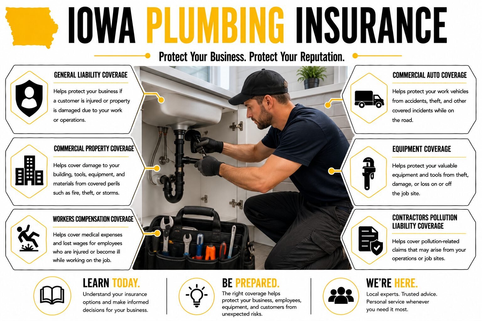 Iowa Plumbing Insurance